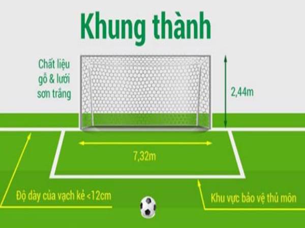 Khung thành sân 11 người theo tiêu chuẩn FIFA cao bao nhiêu? Khung thành sân 11 người theo tiêu chuẩn FIFA cao bao nhiêu?