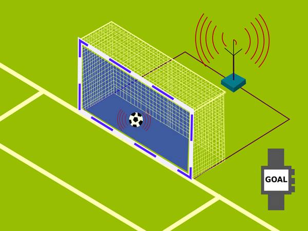 Công nghệ Goal Line là gì? Vì sao lại cần sử dụng đến nó Công nghệ Goal Line là gì? Vì sao lại cần sử dụng đến nó