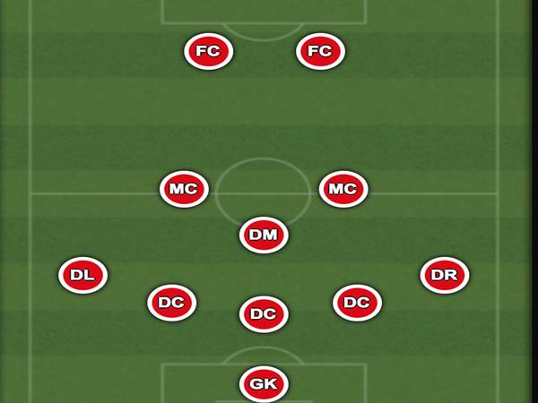 Những chiến thuật sân 11 người phổ biến và hiệu quả nhất Những chiến thuật sân 11 người phổ biến và hiệu quả nhất