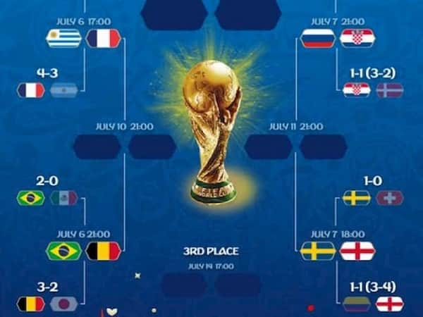 Chung kết là gì? Thắng chung kết được gọi là gì? Chung kết là gì? Thắng chung kết được gọi là gì?