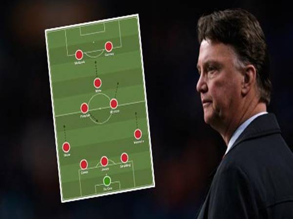 Đội hình 5-3-2 là gì? Ưu điểm và nhược điểm như thế nào? Đội hình 5-3-2 là gì? Ưu điểm và nhược điểm như thế nào?