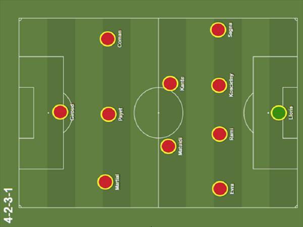 Sơ đồ chiến thuật 4-2-3-1: Chiến thuật linh hoạt và hiệu quả Sơ đồ chiến thuật 4-2-3-1: Chiến thuật linh hoạt và hiệu quả
