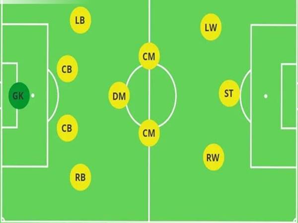 Sơ đồ chiến thuật 4-3-3: Cân bằng giữa tấn công và phòng ngự Sơ đồ chiến thuật 4-3-3: Cân bằng giữa tấn công và phòng ngự